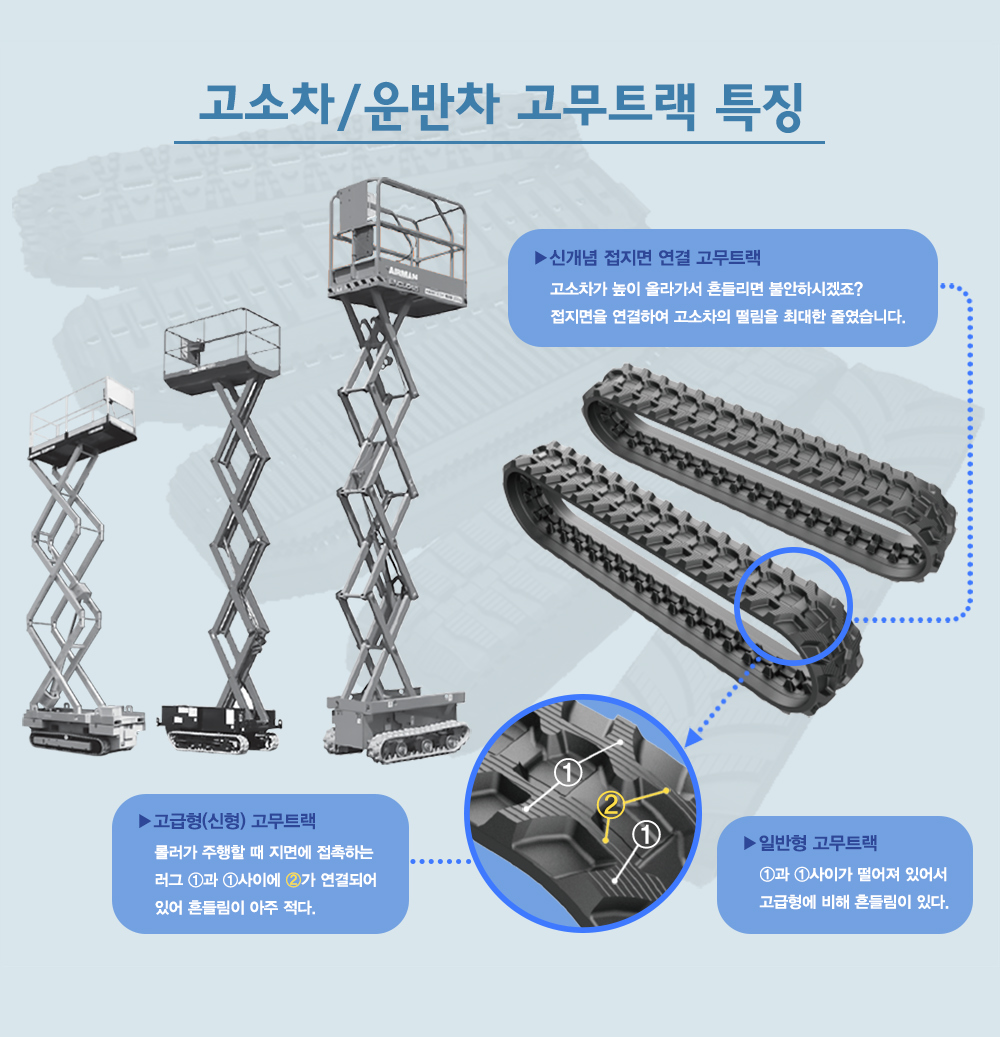 고소작업대/렌탈장비 CFTP 고무트랙