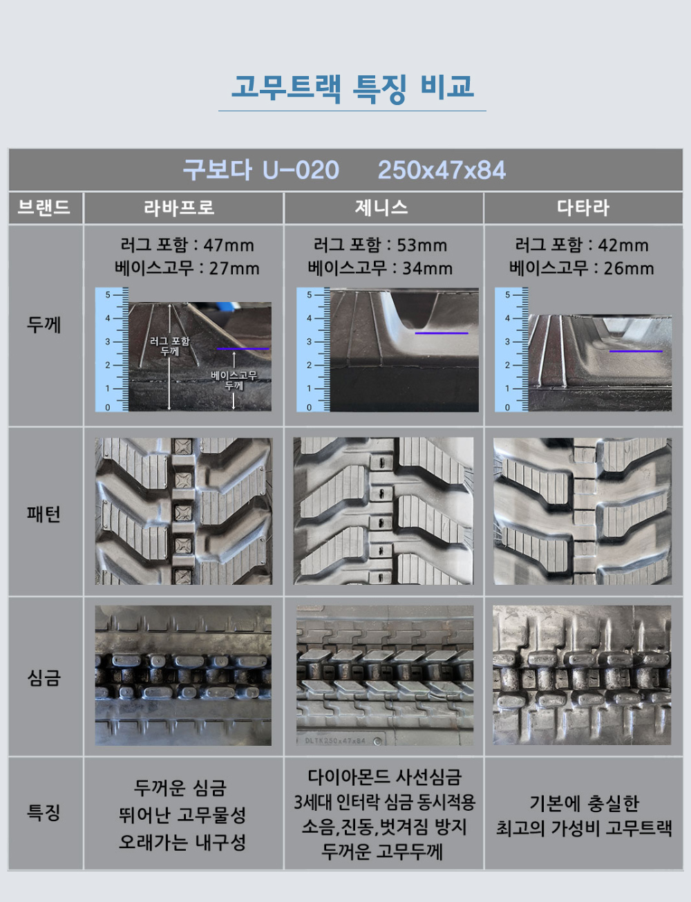 구보다 U20 고무트랙