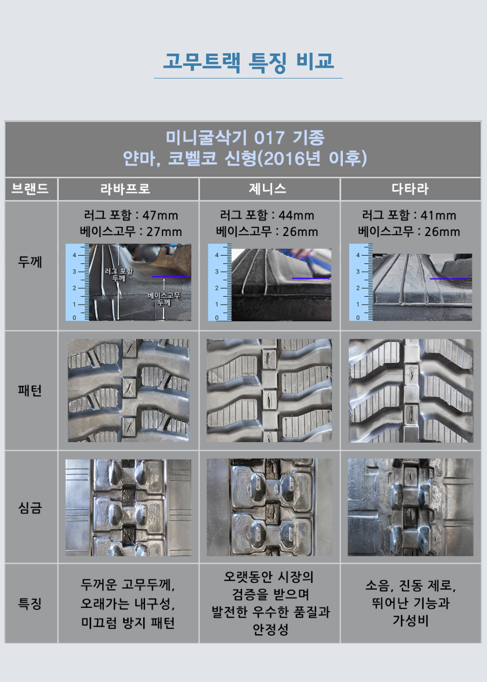 코벨코 SK17 고무트랙