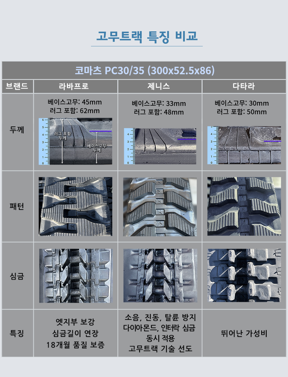 코마츠/IHI/밥캣 PC30/35 고무트랙
